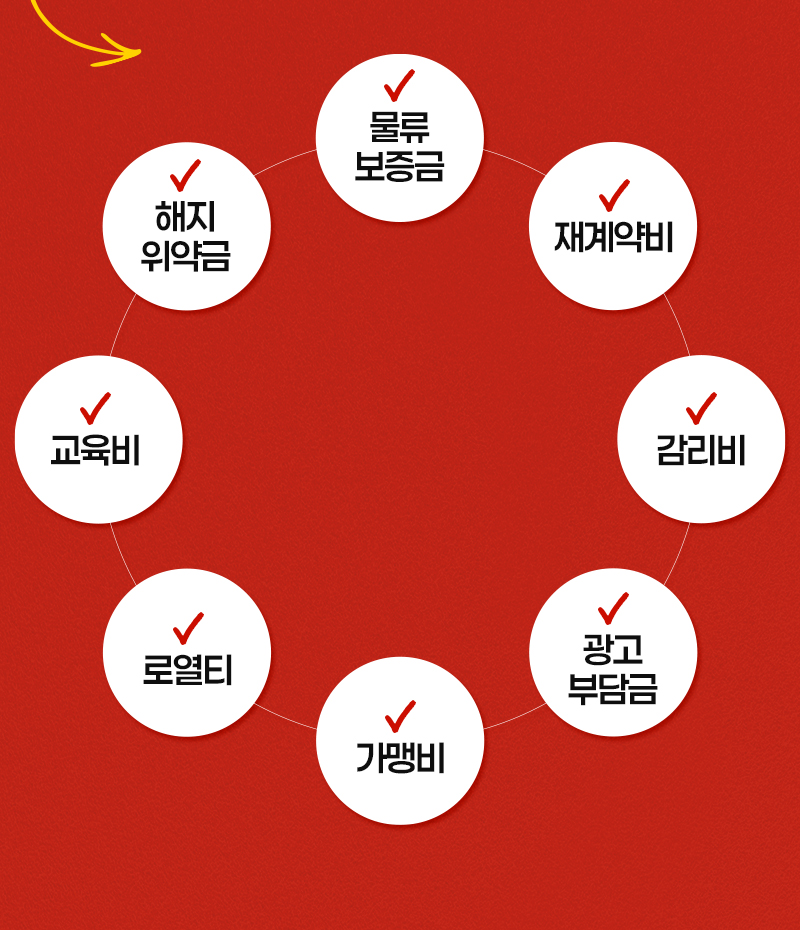 배경